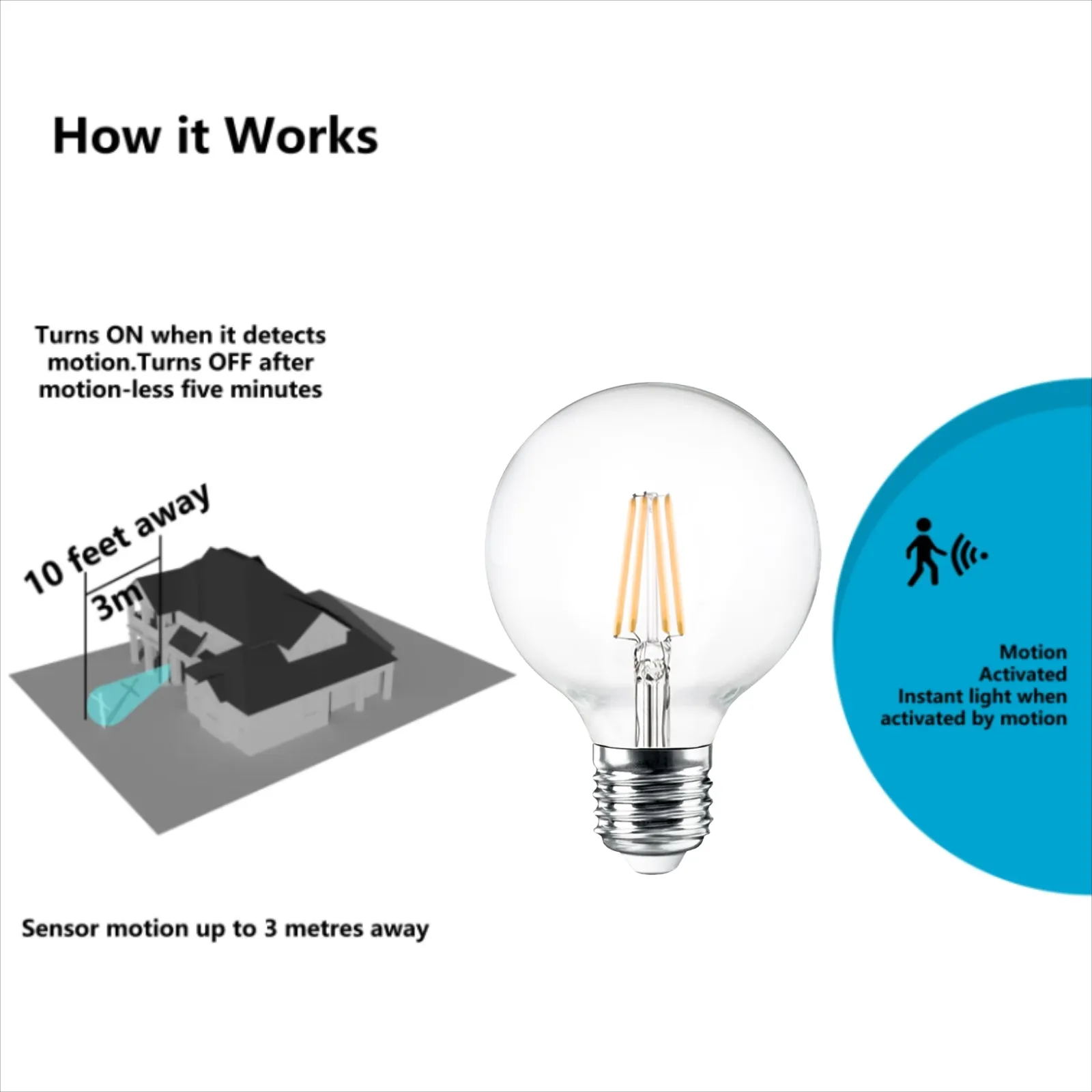 4PACK Motion Sensor LED G95 Filament Bulb 5W Equivalent 60W 2700K Warmwhite No DIM