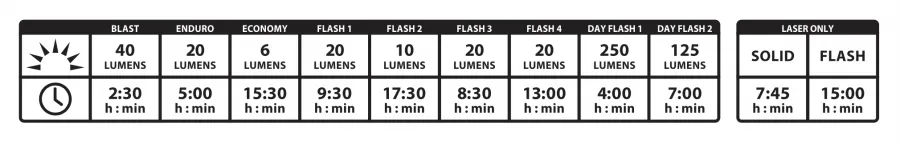 Lezyne Laser Drive Rear Light - 250 Lumens