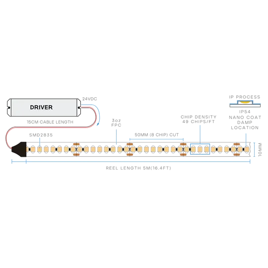 Luxrite Taperite LR4440X 6W/FT IP54 LED Tape Light 16FT 27K-50K 10MM