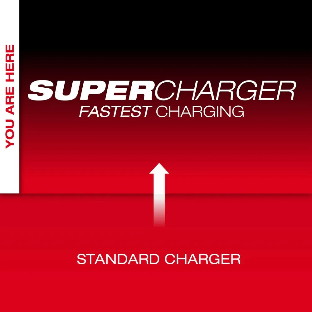 Milwaukee MXFSC-1HD12 MX FUEL REDLITHIUM FORGE HD12.0 Battery/Super Charger Expansion Kit