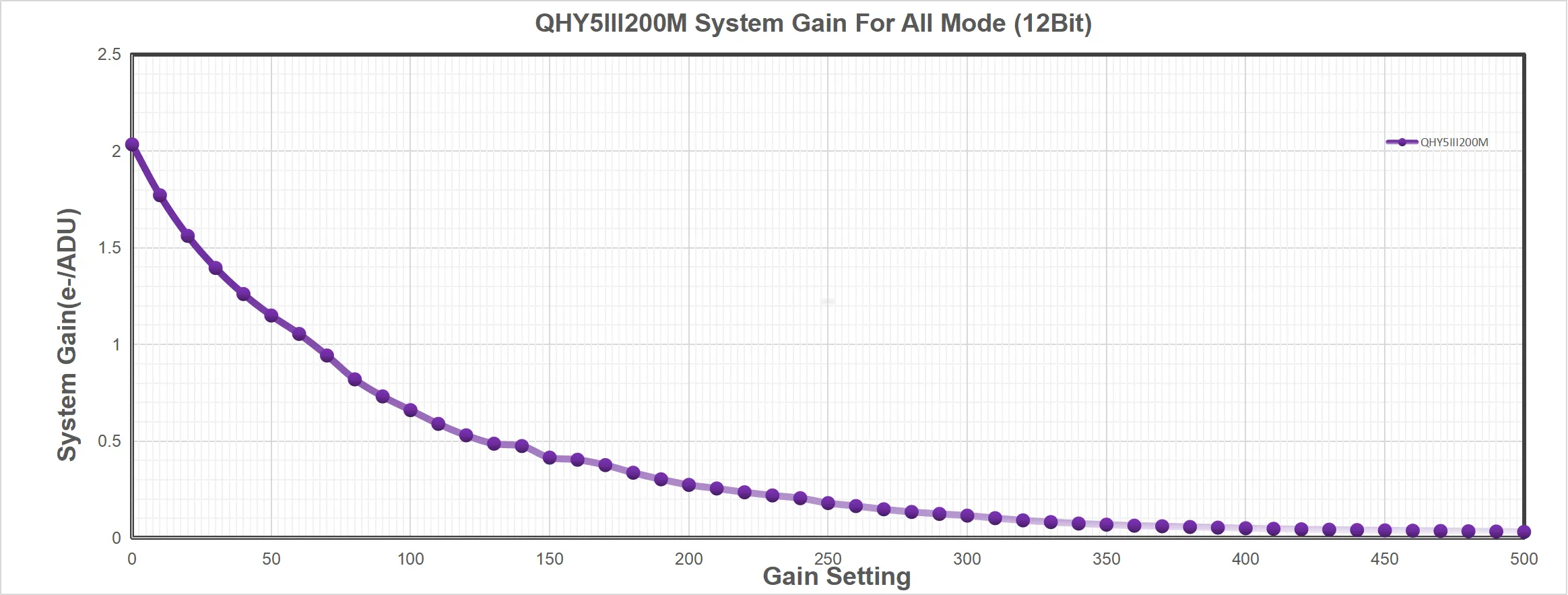 QHYCCD QHY5III200M