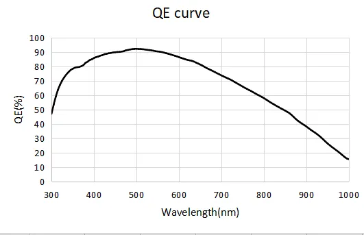 QHYCCD QHY5III200M
