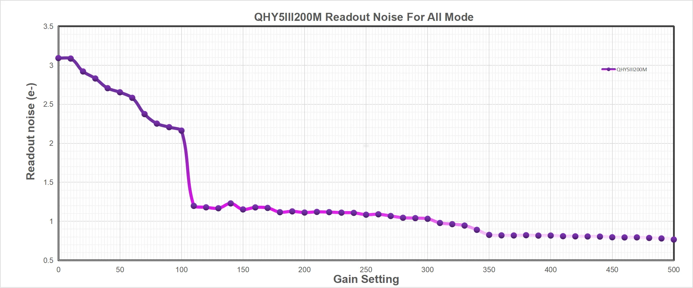 QHYCCD QHY5III200M